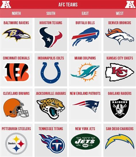 what does nfl nfc stand for|afc vs nfc meaning.